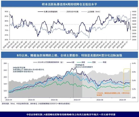 中信证券:静待加息落地,加息风险释放应被视作买点,配置AI+能化