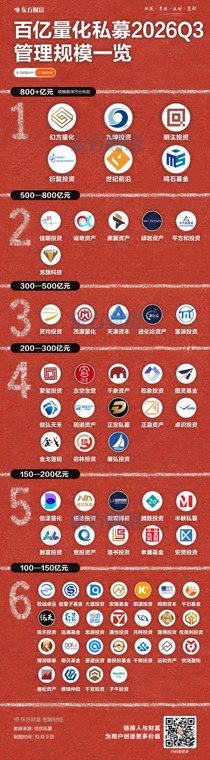 800亿才是入围线 幻方、九坤、明汯、鸣石、世纪前沿、衍复“量化六小龙”正重新刻画头部