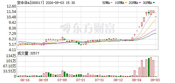 10天股价翻倍 “再涨可能停牌核查”!多只牛股紧急公告
