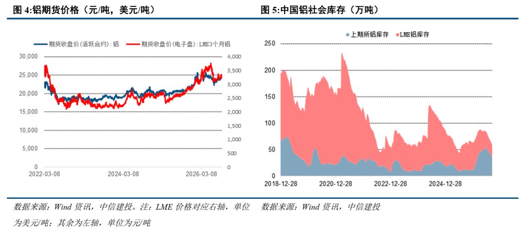 中信建投:加息预期充分定价 黄金有望触底回升